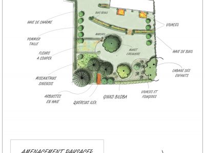 Plan de jardin